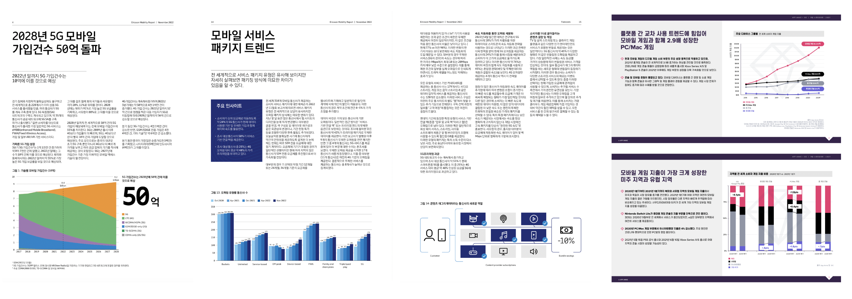 White Papers & Reports
